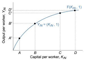 Capital-vs.-Output-per-Worker